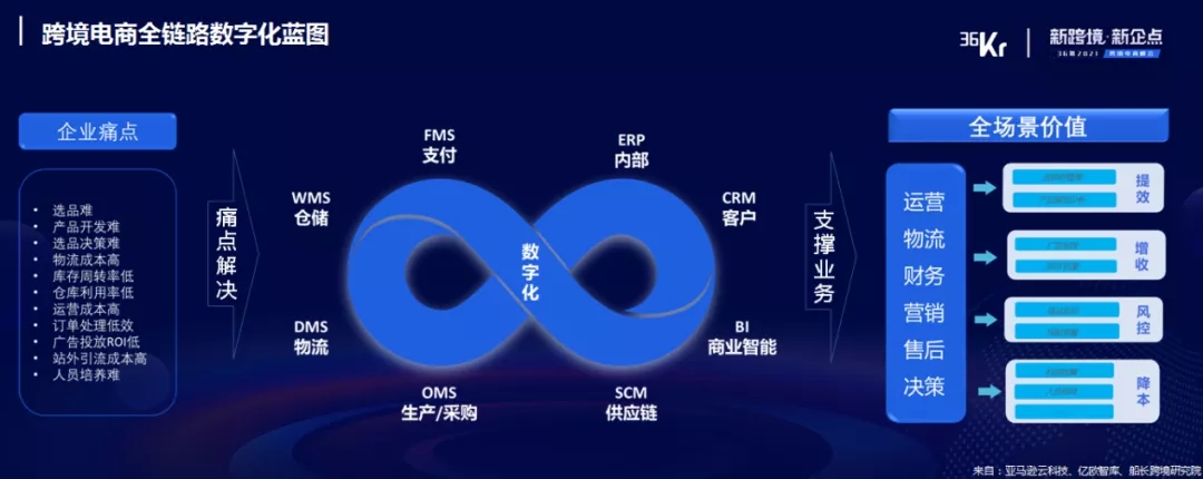 如何挑选不动产数智运营服务商多业态物业管理(图1)