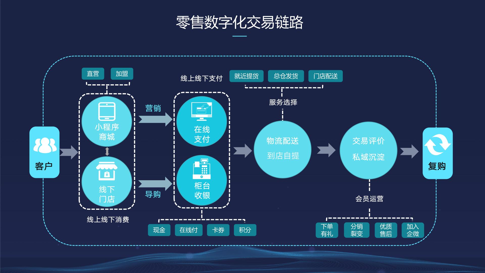 巨有科技文旅集团景区数字化运营｜全域统一管控破解多景区分散经营难题(图1)