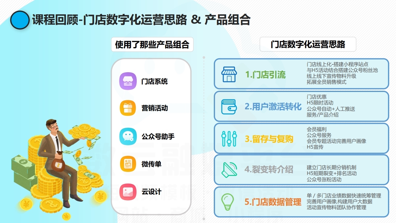 数字化运营实战手册(图1)