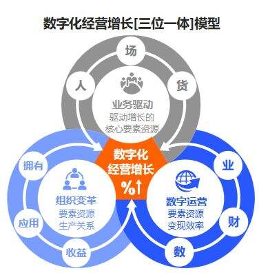 易宝支付获得乐企联用直连资质布局县域税务数字化服务(图1)