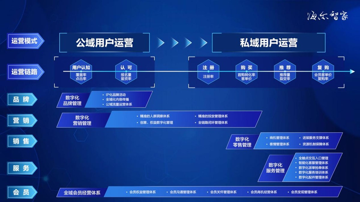 夜间文旅业态升级数字化运营激活乡村夜经济潜力(图1)