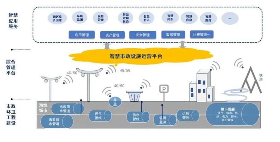 黄国安老师《数字化转型系列:如何深耕数字化运营?》运营实战指南(图1)