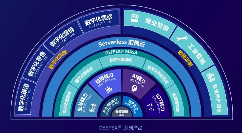 纳尔股份:推进智能化、数字化运营采购智能平台20版上线(图1)