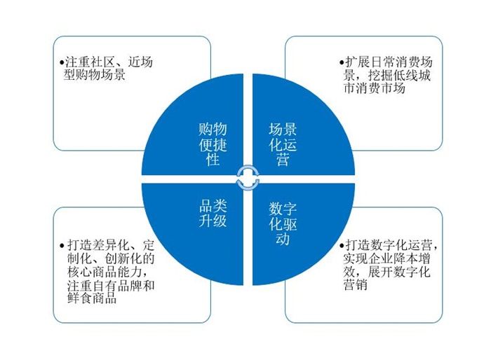 可持续运营涵养城市发展韧性(图1)