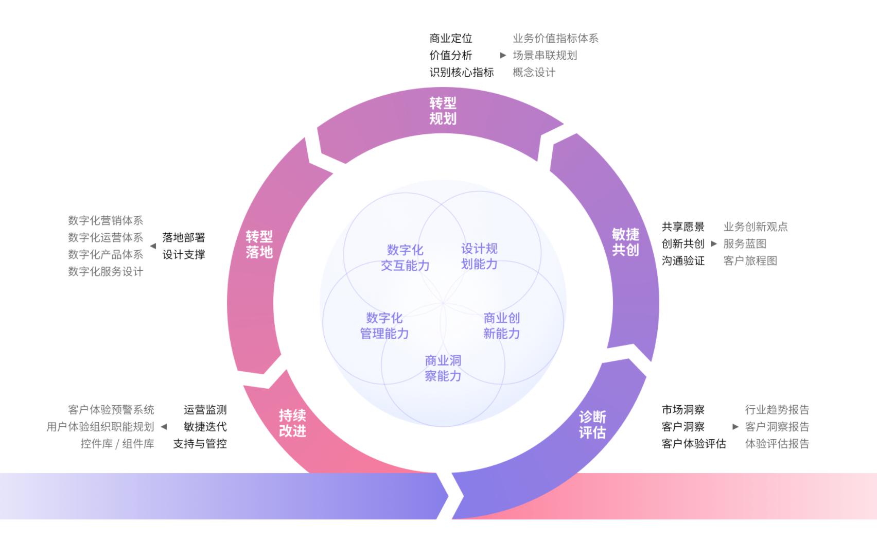 数字化升级至“第一战略”:兴业银行加速迈向一流智能银行(图1)