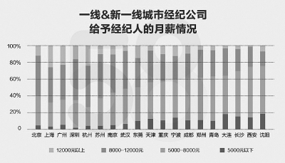 房天下海外房产(图1)