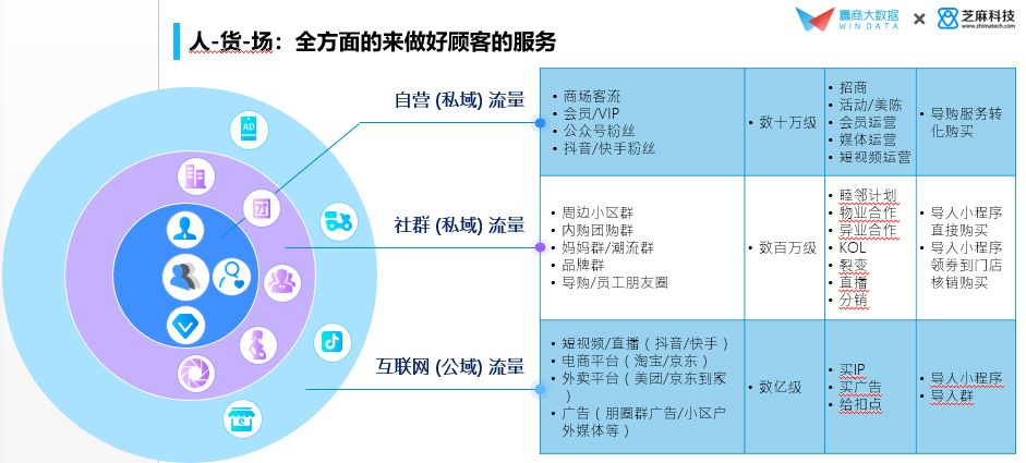 2026LED广告行业:从显示设备生意到场景运营生意(图1)