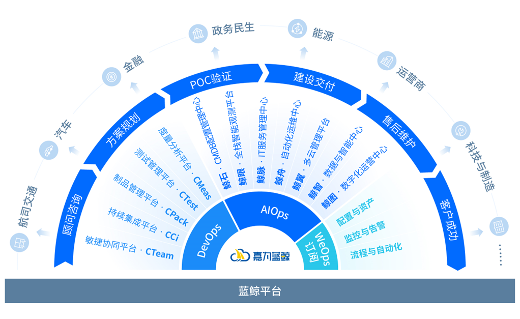 打造股权投资数字化服务平台(图1)