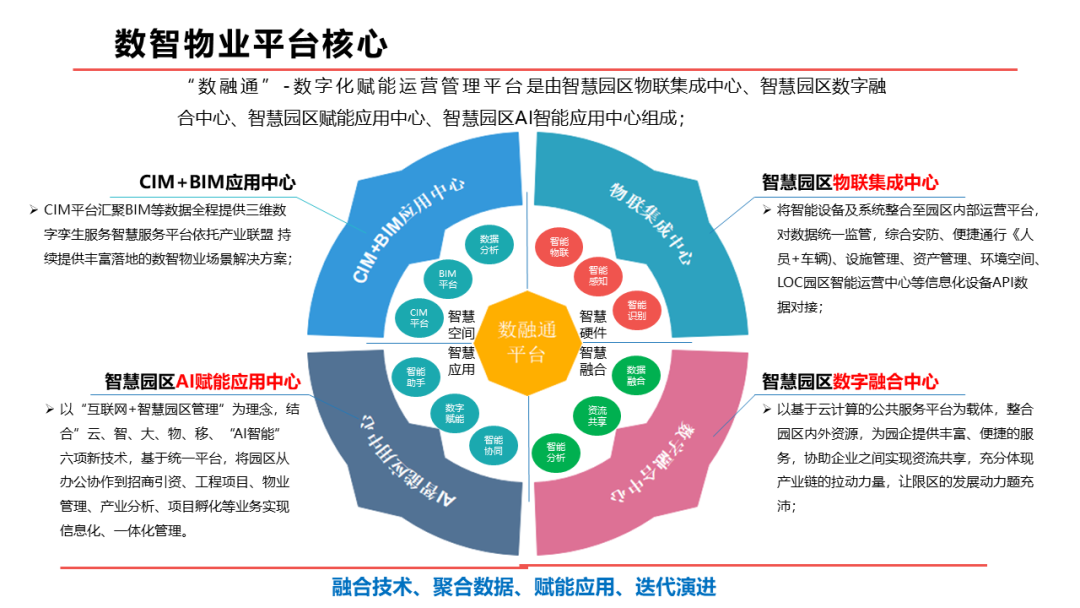 中国移动内蒙古公司巴彦淖尔分公司打造全区首个市级低空一体化运营样板(图1)