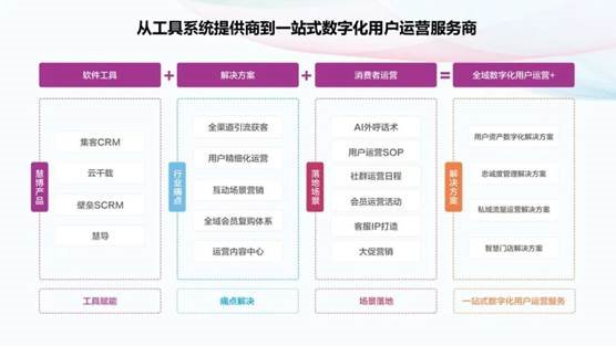 数字园区建设提速产业空间从载体招商走向数据运营(图1)