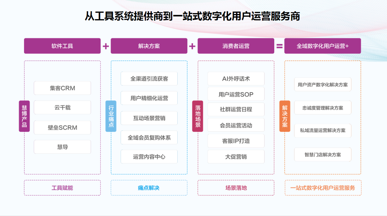 提升数字素养赋能数字文明新时代(图1)